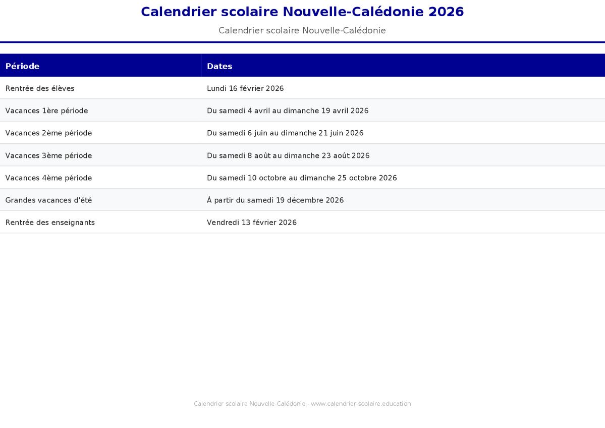 Aperçu du calendrier scolaire Nouvelle-Calédonie 2026